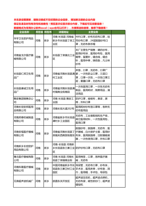 新版河南省新乡无纺布口罩工商企业公司商家名录名单联系方式大全22家