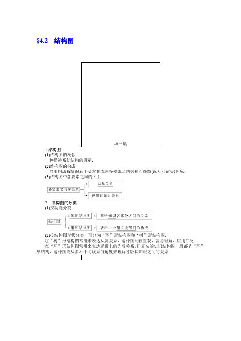 人教A版选修1-2 4.2结构图 作业