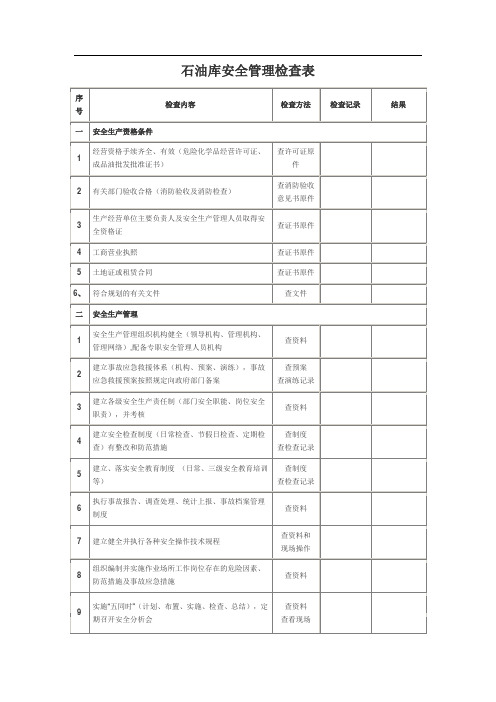 石油库安全管理检查表