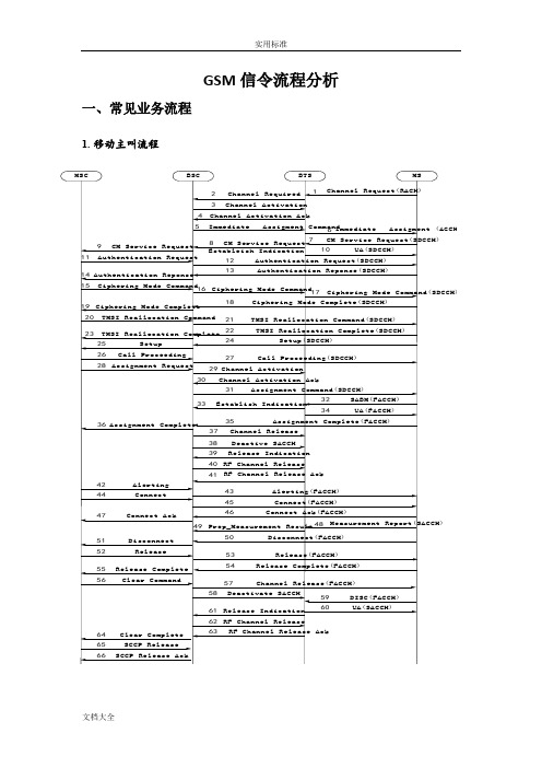 GSM信令流程分析报告