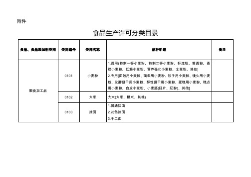 33大类食品分类表