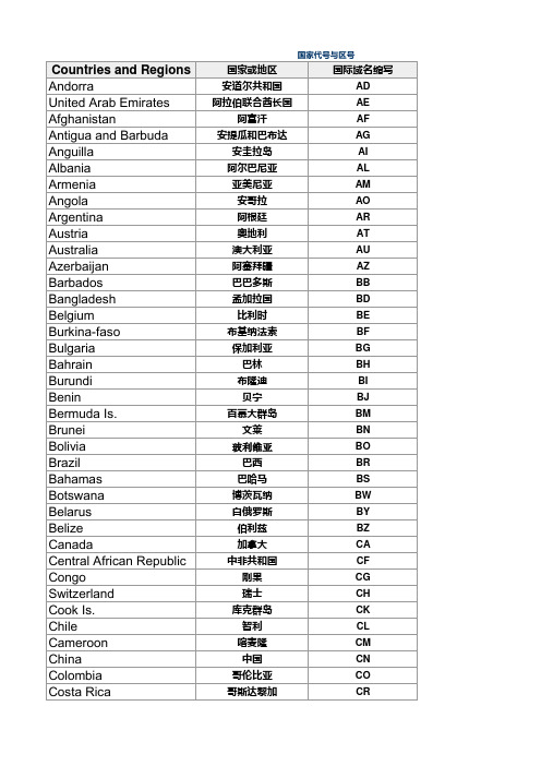 国家代码-邮箱后缀