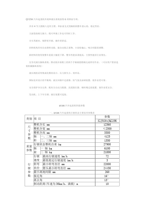 QY25K汽车起重机外观和液压系统获得6项国家专利.