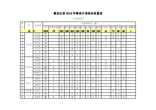 黑龙江2019年特岗计划岗位设置表