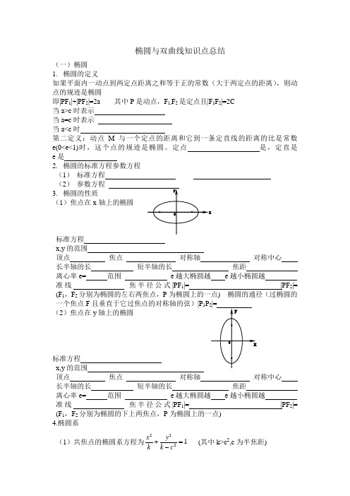 椭圆与双曲线知识点总结