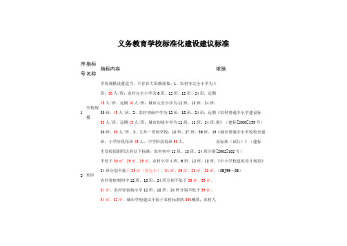 义务教育学校标准化建设建议标准