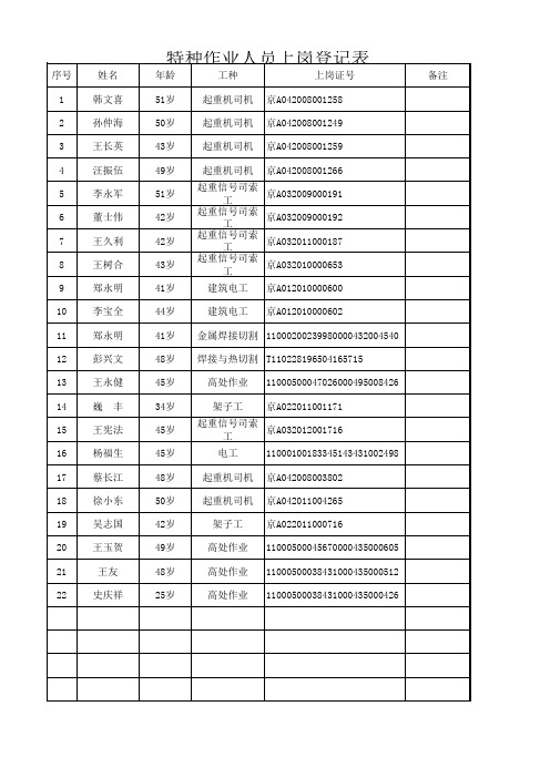 特种作业人员登记表Book1