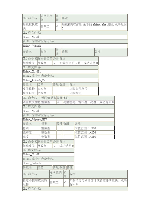 SKINSHARP易语言API调用命令
