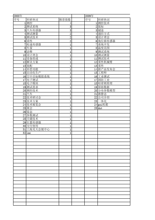 【测控技术】_柔性_期刊发文热词逐年推荐_20140725