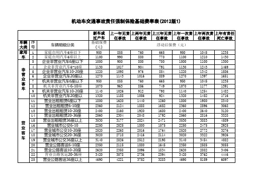 交强险各年浮动费率以级交纳标准