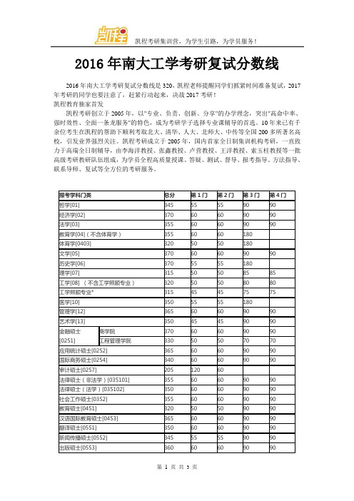 2016年南大工学考研复试分数线