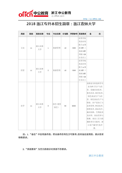 2018浙江专升本招生简章：浙江农林大学