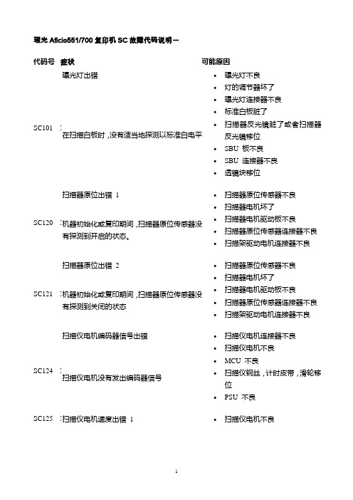 理光复印机SC故障代码全部