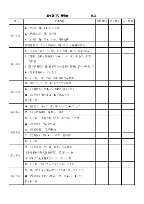人教版五年级下语文背诵默写表