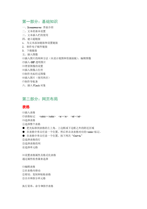Dreamweaver—基础知识一