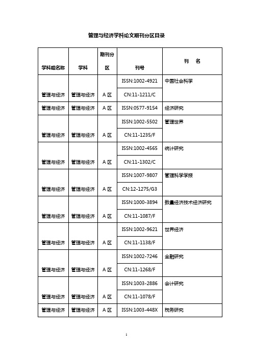 管院论文A,B,C分区!!