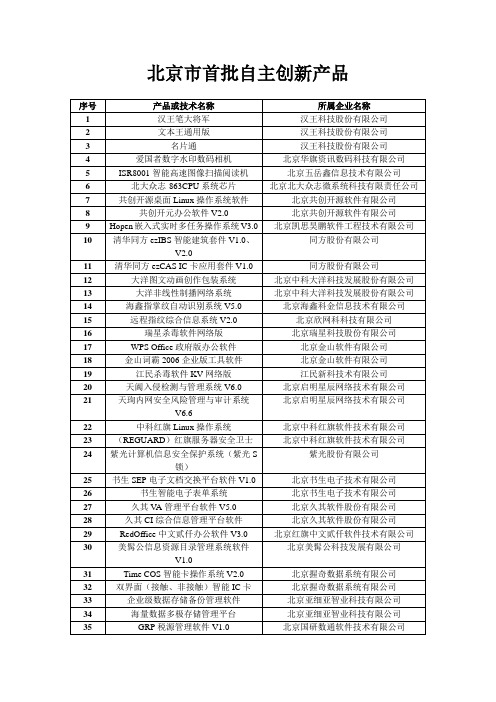 北京市首批自主创新产品