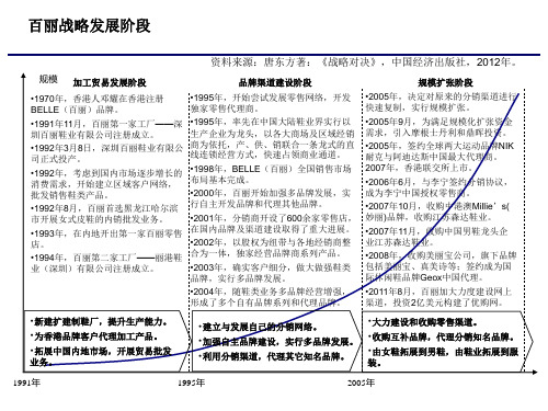 百丽战略发展阶段