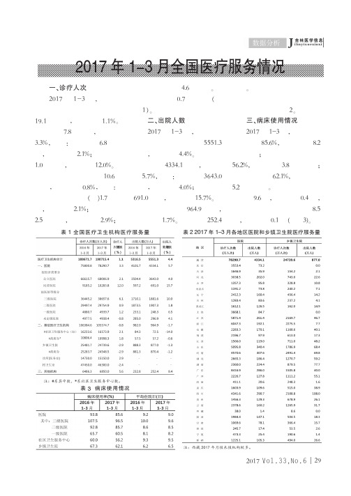 2017年1-3月全国医疗服务情况