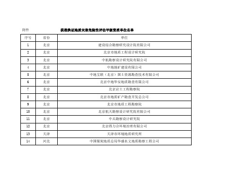 地质灾害危险性评估甲级资质单位名单