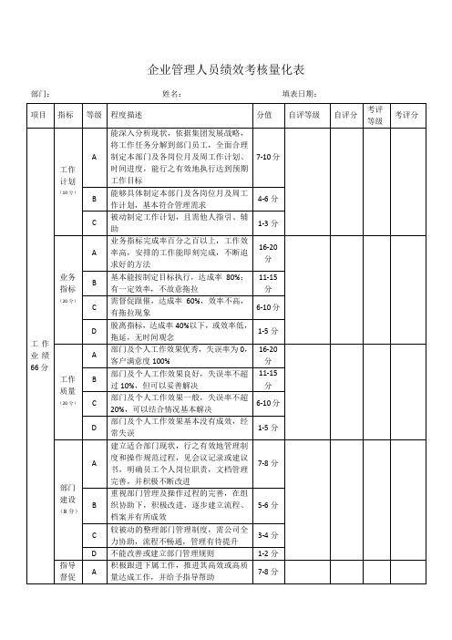 企业管理人员绩效考核量化表