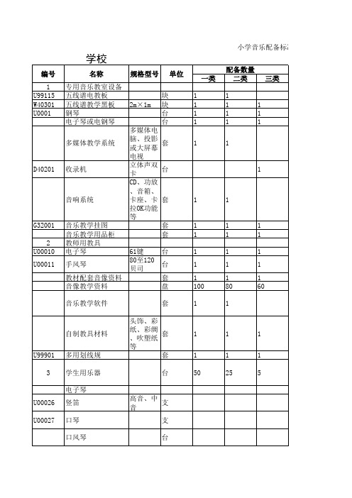 义务教育体音美配备标准