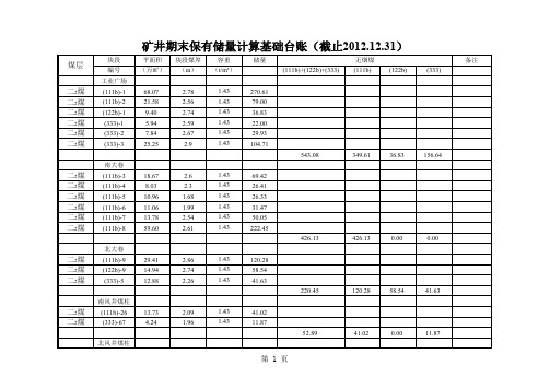 矿井期末保有储量计算基础台账