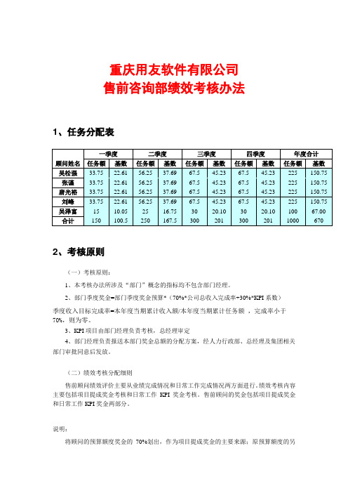 正略钧策- 用友软件—咨询部绩效考核办法