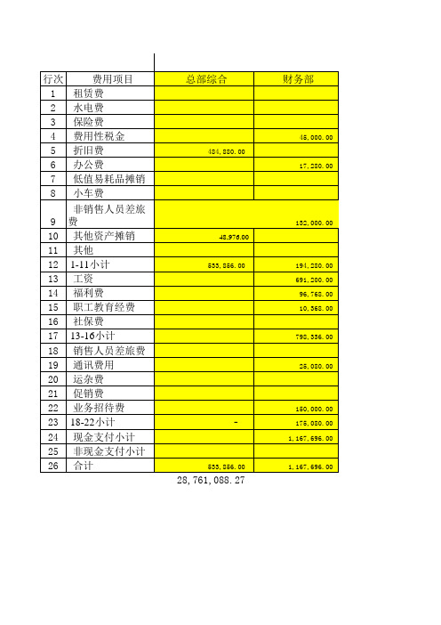 财务预算管理表格汇总大全(21个xls 9个doc)
