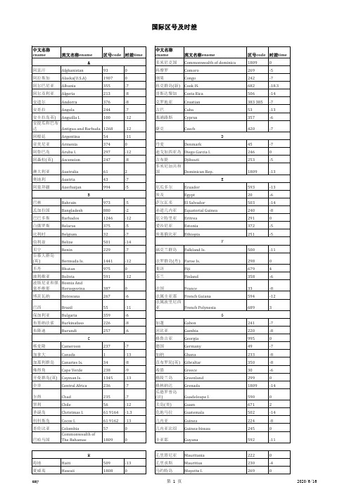 国际区号及时差表