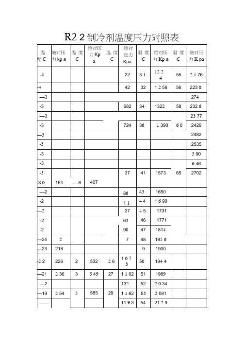 R22制冷剂温度压力对照表