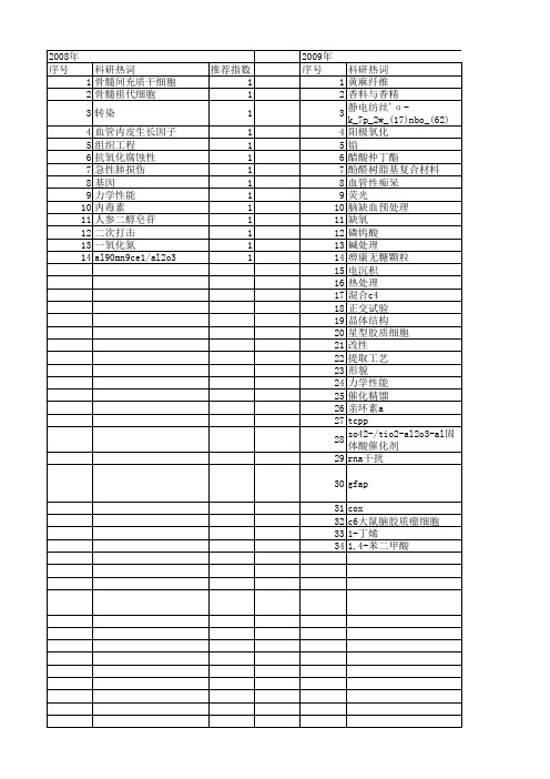 【吉林省自然科学基金】_h_期刊发文热词逐年推荐_20140815