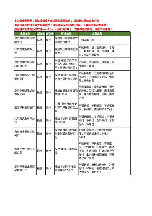 新版福建省泉州不锈钢板工商企业公司商家名录名单联系方式大全10家