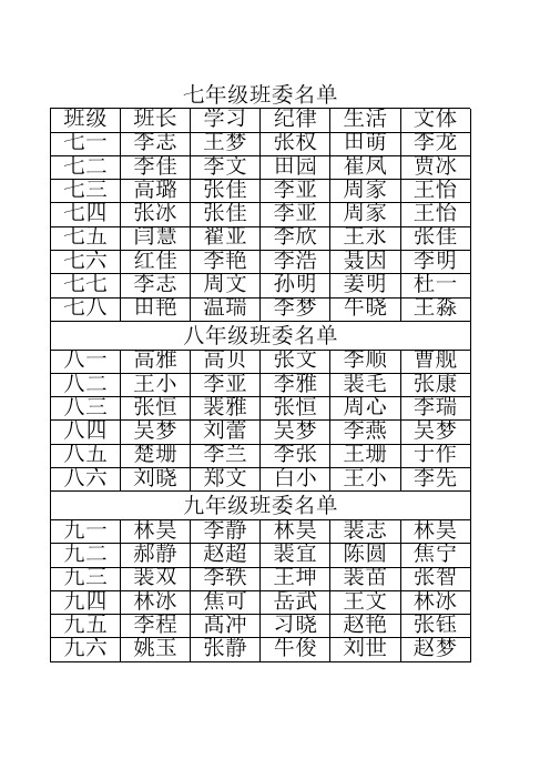 各班班委名单