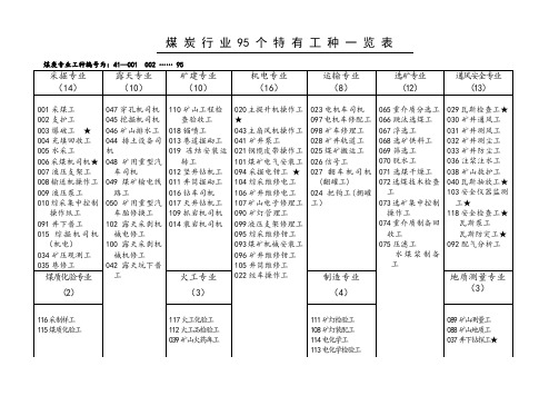 煤炭行业95个特有工种一览表
