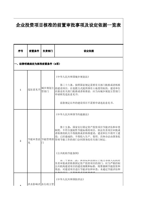企业投资项目核准的前置审批事项及设定依据一览表