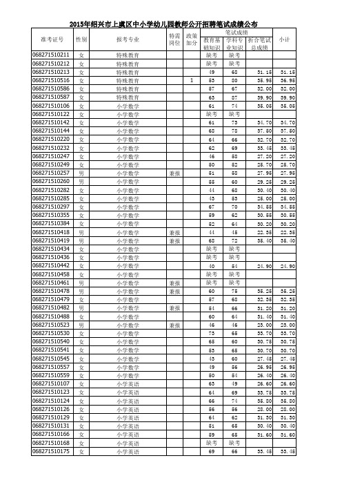 2015年上虞区中小学幼儿园教师公开招聘笔试成绩xls
