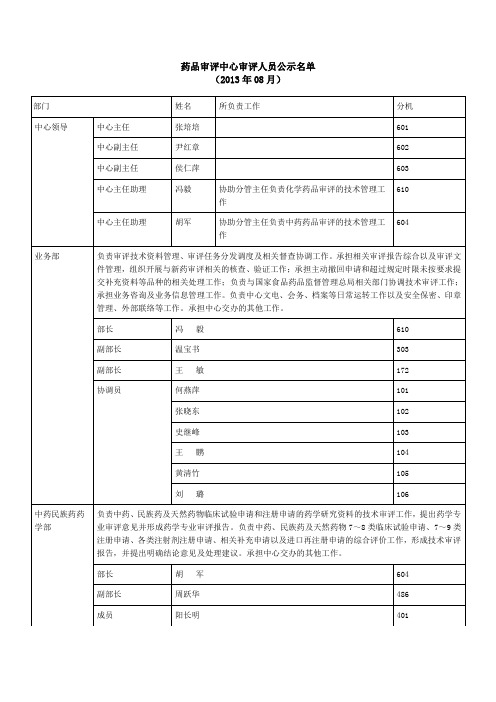 药品审评中心审评人员公示名单