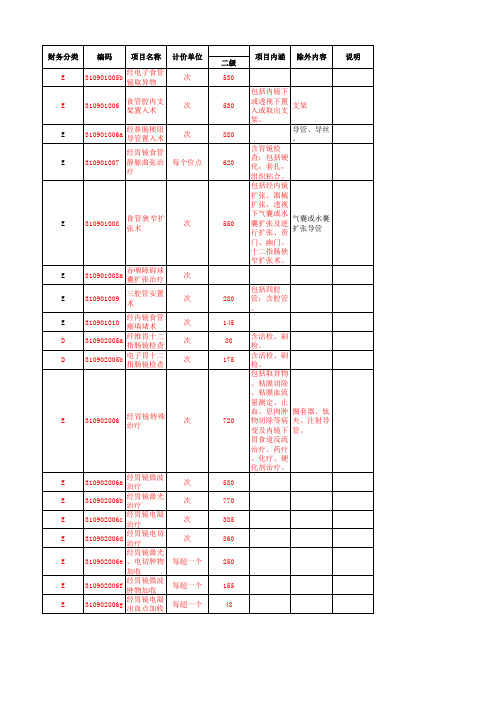 胃镜室收费标准