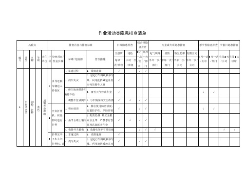 作业活动隐患排查项目清单