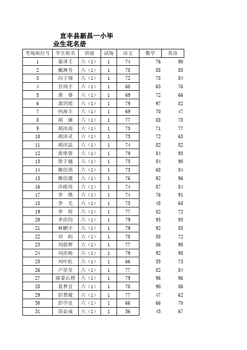 2012年六年级语文、数学、英语毕业考试成绩表