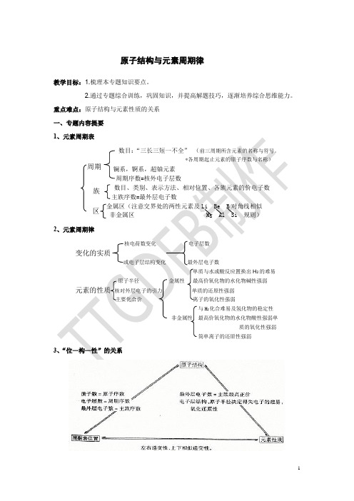 原子结构与元素周期律
