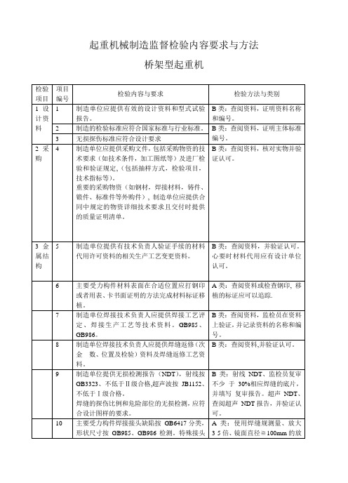 起重机械制造监督检验内容要求与方法