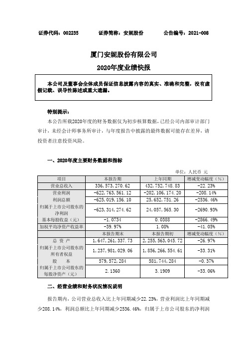 002235安妮股份：2020年度业绩快报