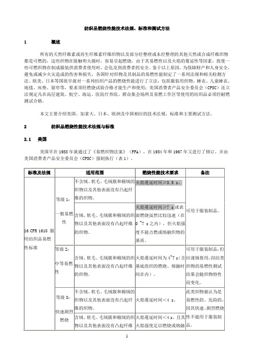 纺织品燃烧性能总结