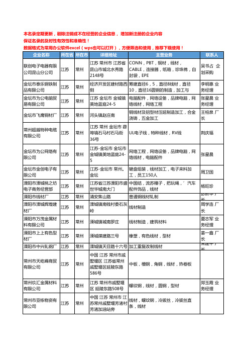 2020新版江苏省常州线材工商企业公司名录名单黄页大全248家