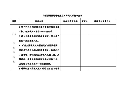 矿井通风系统审查表