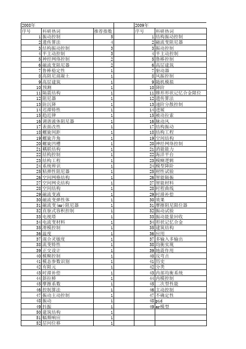 【国家自然科学基金】_结构振动控制_基金支持热词逐年推荐_【万方软件创新助手】_20140730