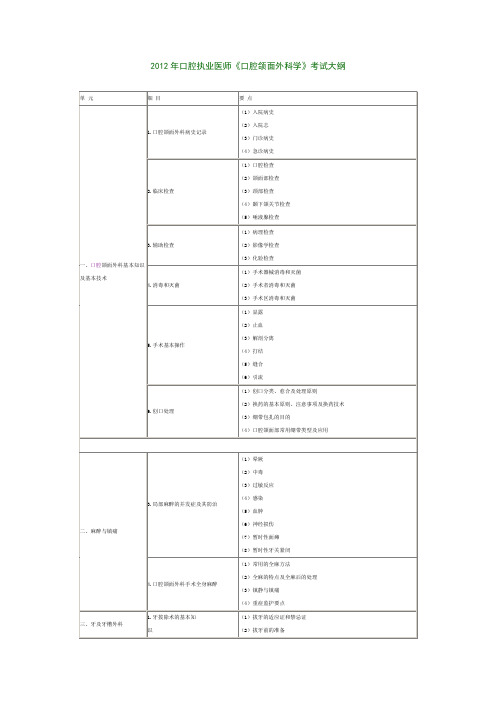 2012年口腔执业医师《口腔颌面外科学》考试大纲