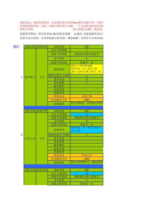 道士技能详细数据及消耗